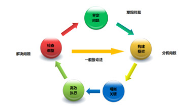 博鱼体育官方网站环保大讲堂系列之《系统性思维的构建》